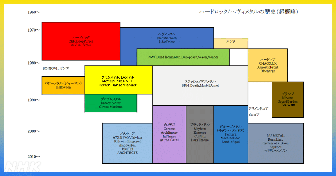 略すなら「ヘビメタ」よりも「メタル」がいい だけど好きならそれで