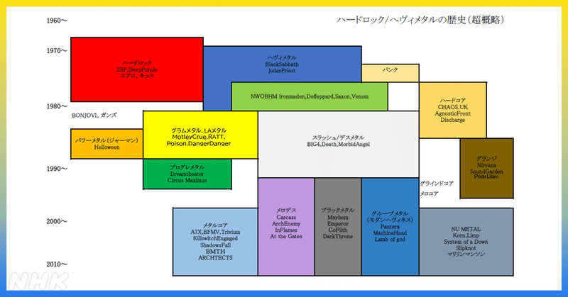 略すなら「ヘビメタ」よりも「メタル」がいい　だけど好きならそれでいい
