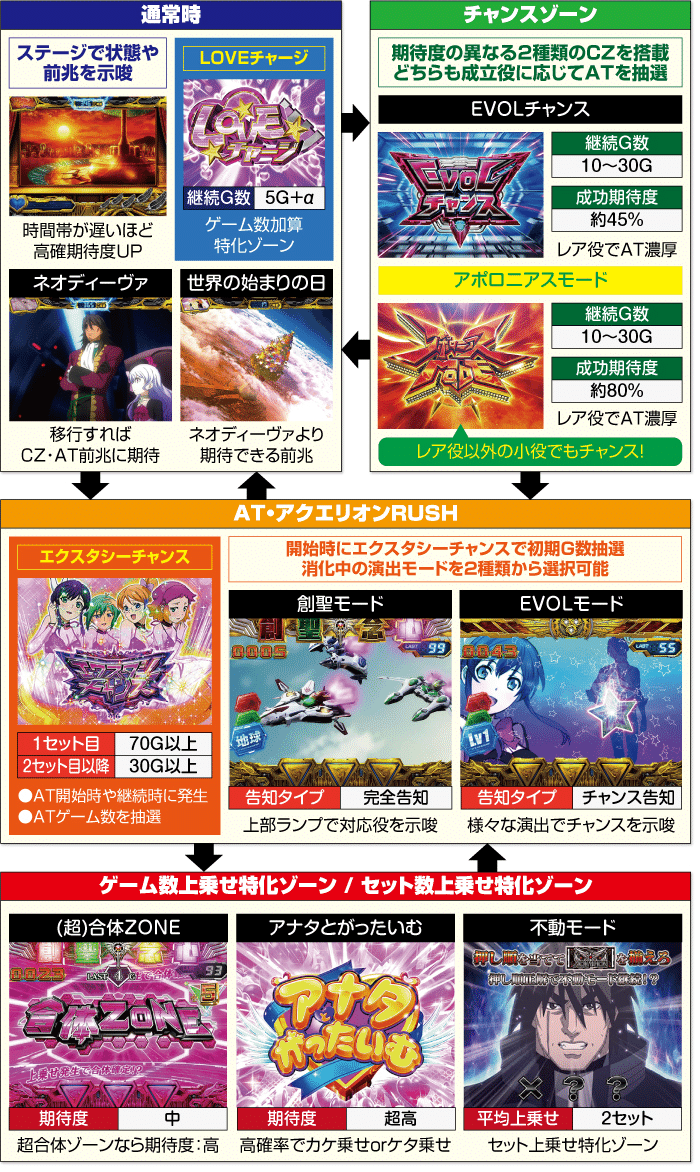 アクエリオンALL STARS/CZスルー回数の見抜き方/有利区間 アクエリオンALL STARS/CZスルー回数の見抜き方/有利区間