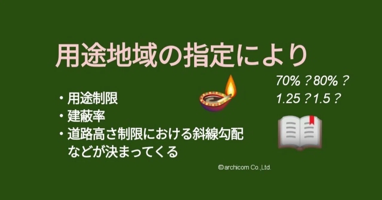 令和4年一級建築士設計製図試験｜事務所ビルの計画で、法令への不適合