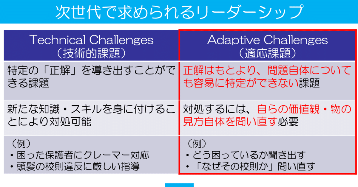偉大な 21世紀は、技術的課題（Technical Challenges）から適応課題 政治学