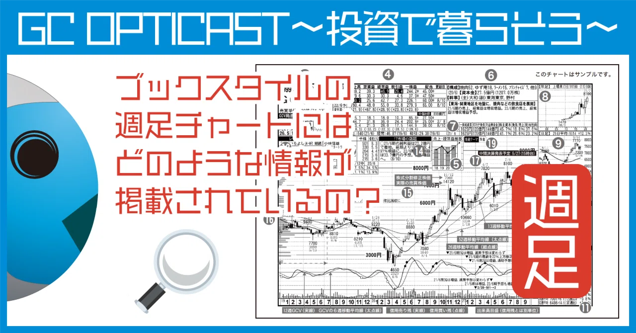 GC OPTICAST〜投資で暮らそう〜」のブックスタイル「週足チャート」の