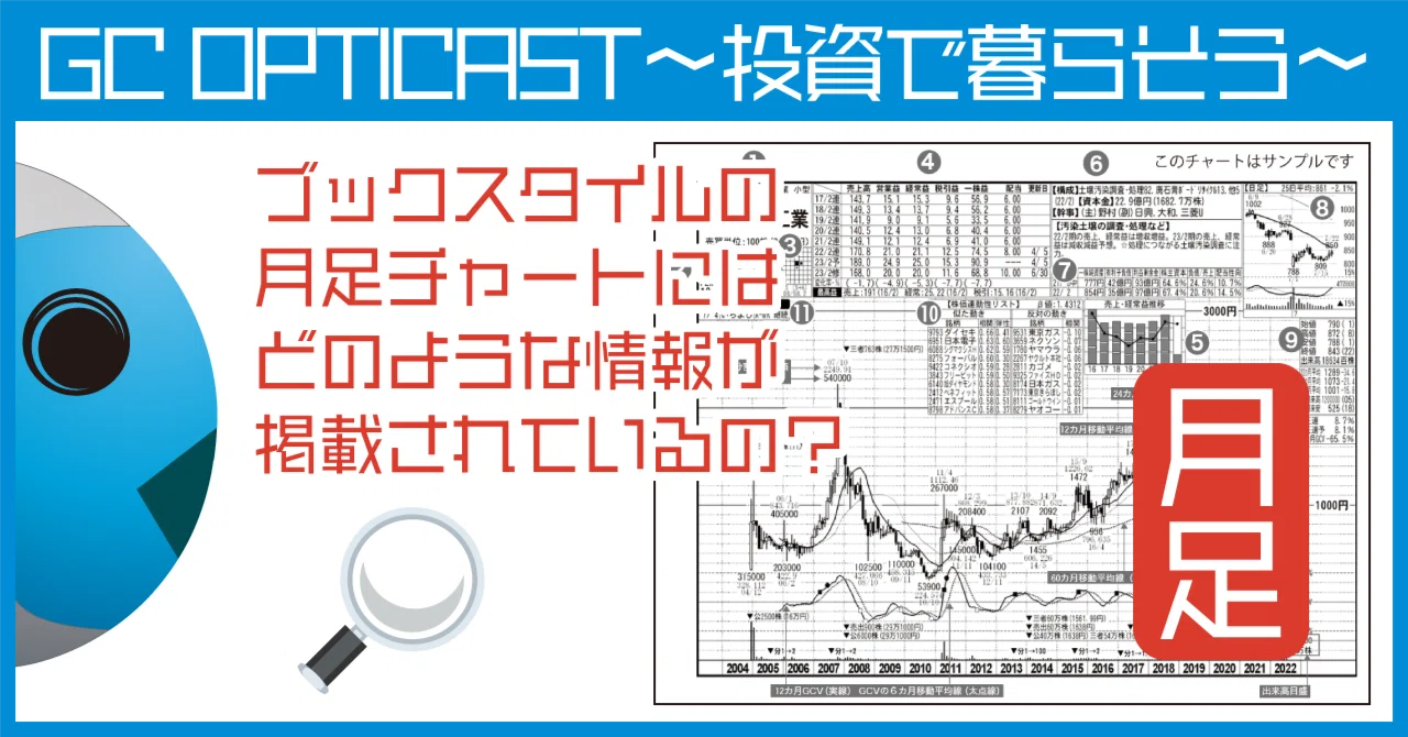GC OPTICAST〜投資で暮らそう〜」のブックスタイル「月足チャート」の