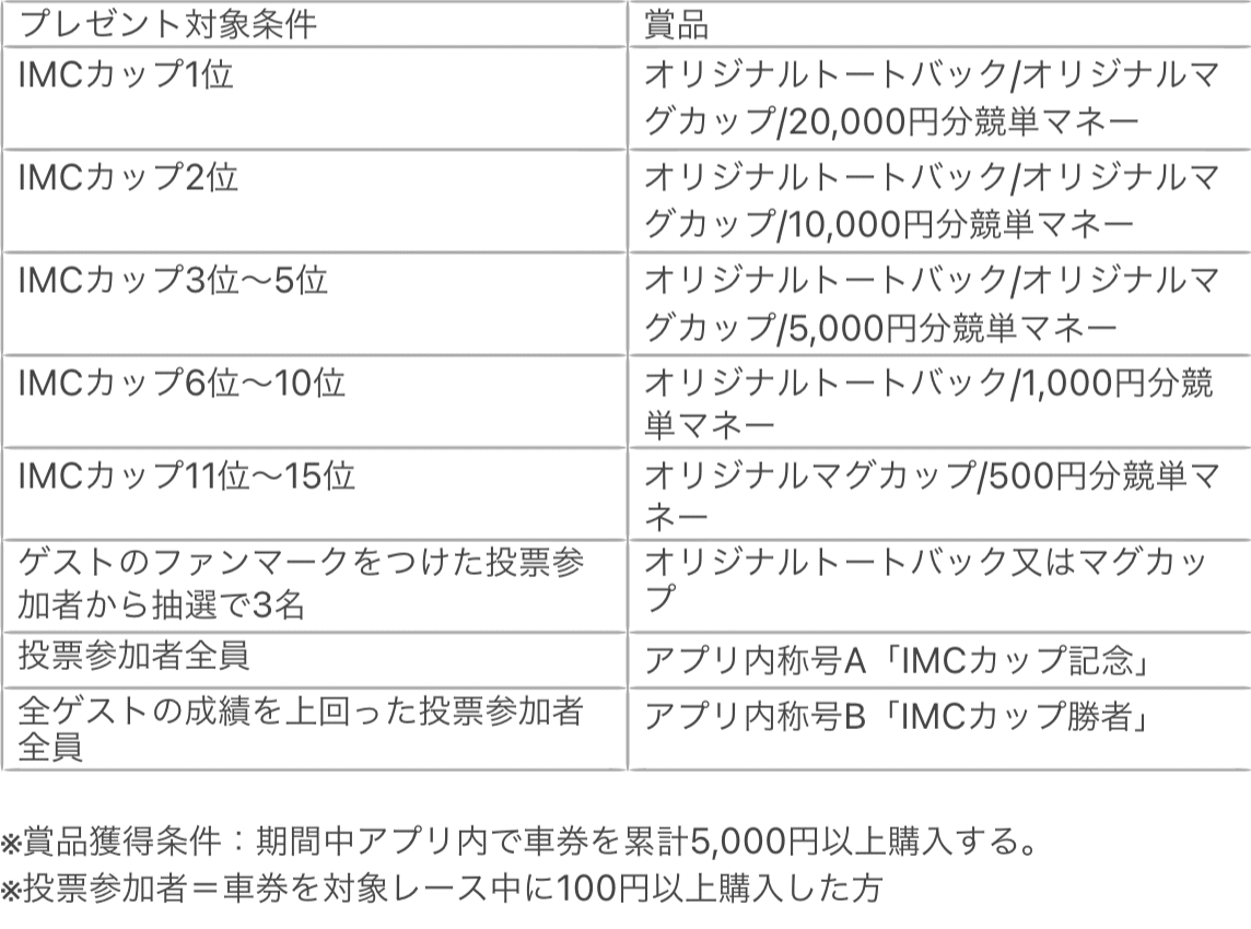 スクリーンショット 2022-07-28 17.52.50