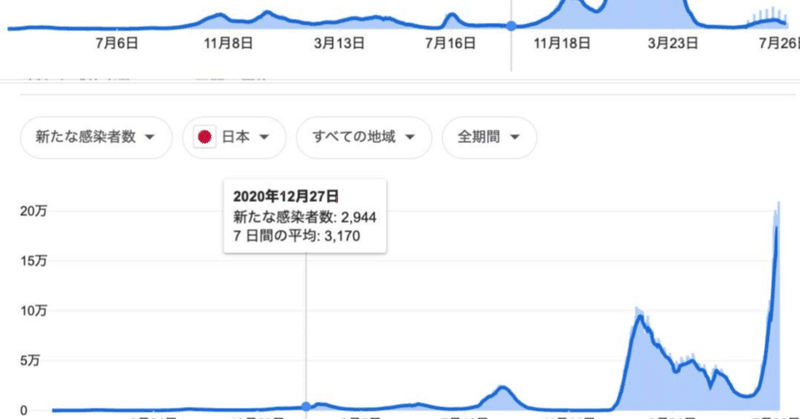 誰ひとりマスクをしていないオランダにて日本のマスクに思うこと Wakawaka Wakuwaku Note