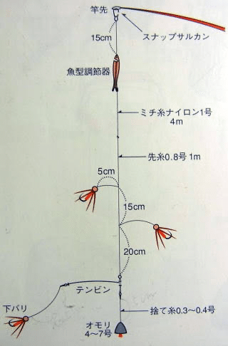 鮎の毛針釣りってどんな感じなんだ ヤマト釣り研究所 Note