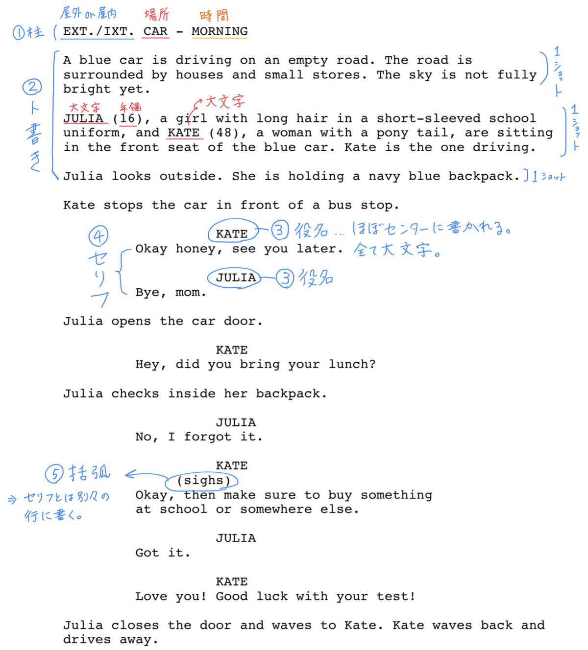 英語のドラマコンテストの台本 英語のドラマコンテストの台本