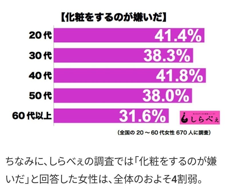 お化粧嫌いとセカンドレイプ まりあさん ジェンダー系noter Note