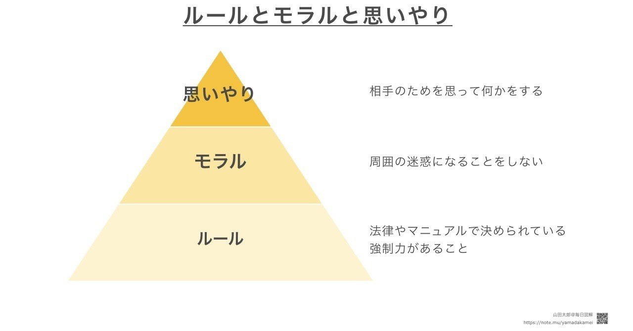 倫理と道徳とは何ですか