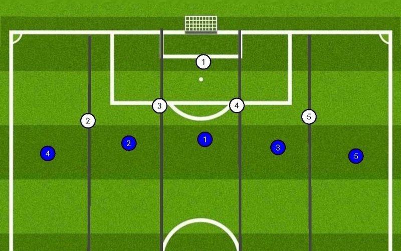 これがモダンサッカー エル クラシコと5レーン 川崎人 びと Note