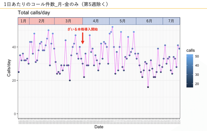 クリニック5700着信_202207