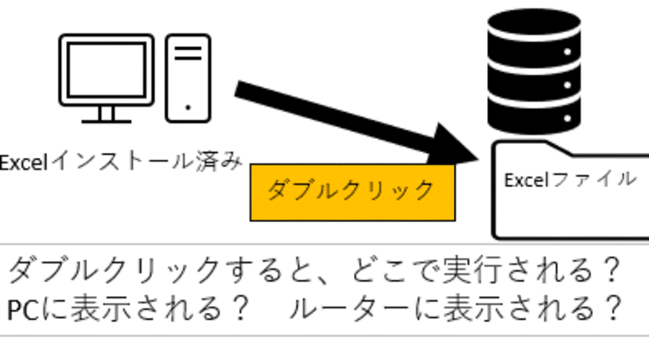 共有フォルダにあるbatファイルを実行したら、どこで実行されるのか｜ひさき志向