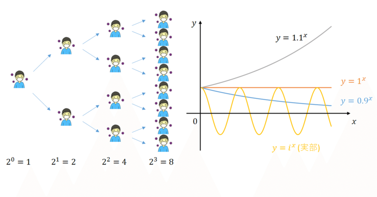 指数関数的｜ウッキー