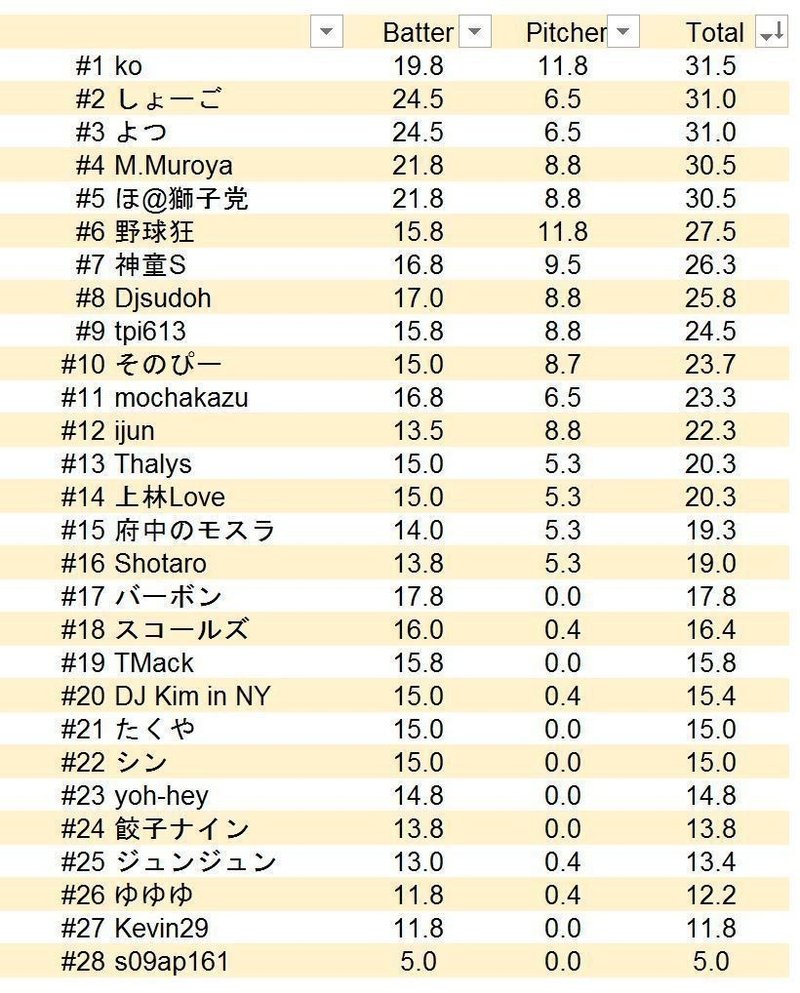 ファンタジー日本シリーズ第4戦結果 Satoshiyamada Note