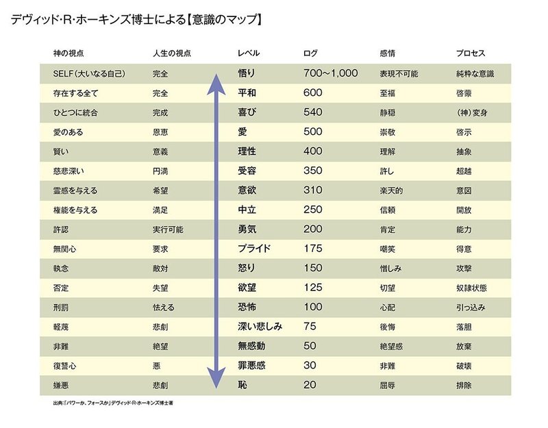 意識のマップ2020-2