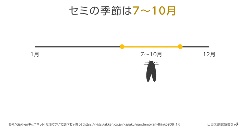 【図解1612～1616】日常の図解メモ 5枚