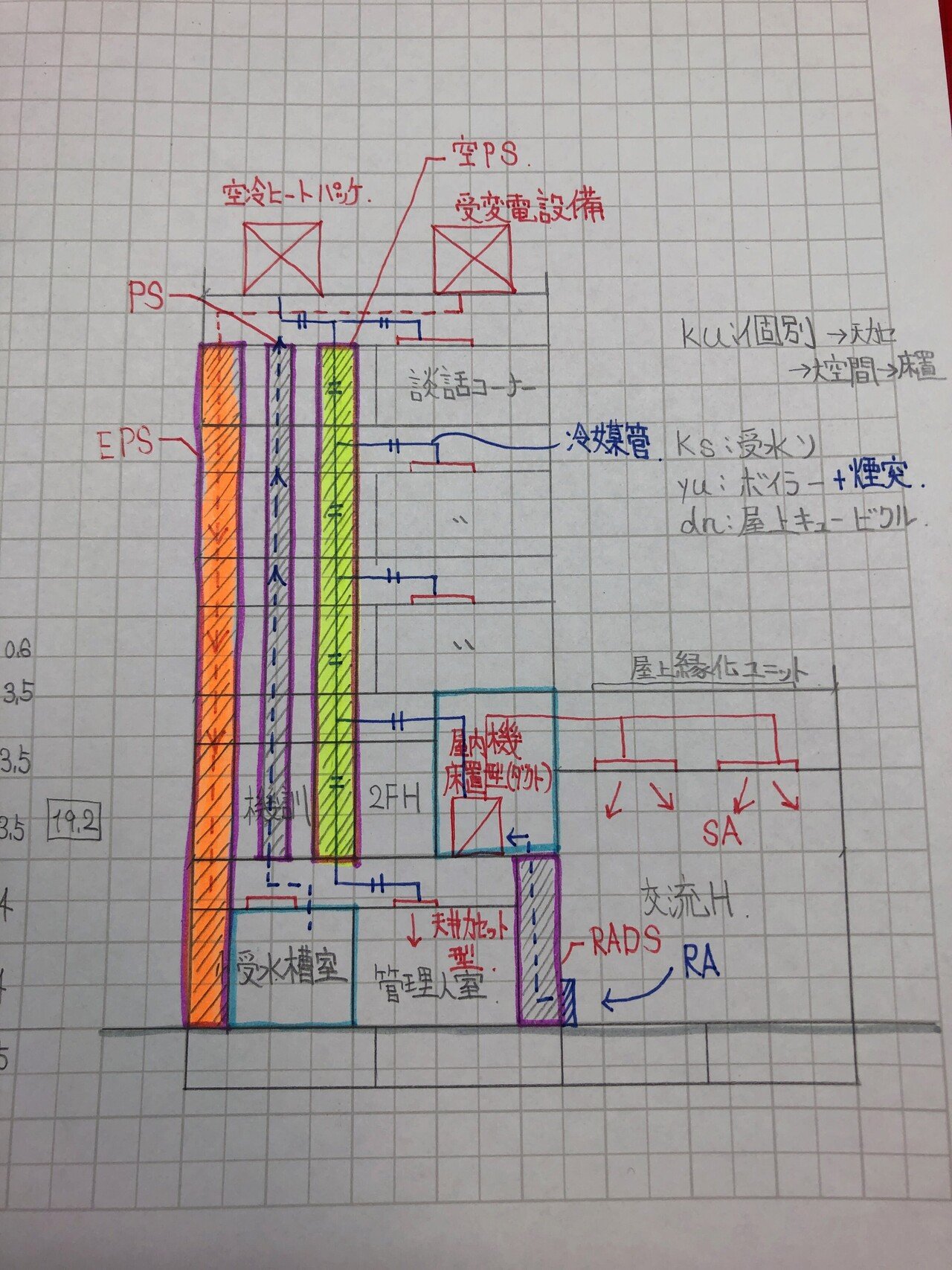一級建築士製図試験_8 《合格のための勉強法》|一級建築士YAP_ 一級建築士製図試験_8 《合格のための勉強法》|一級建築士YAP_