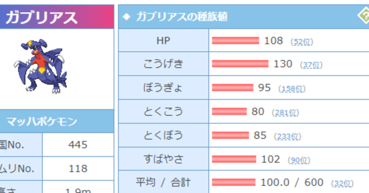 種族値とは 3値を覚えよう ショウフ ポケモンランナー Note