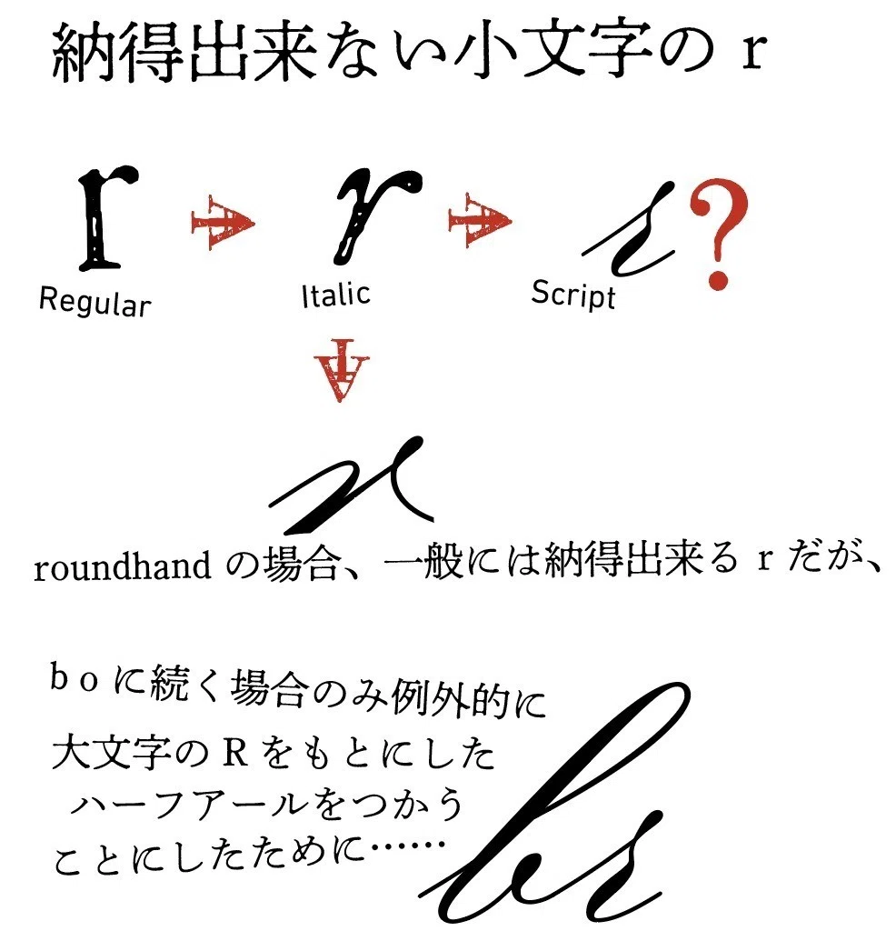 活動歴および当時の関連ビジュアル記録