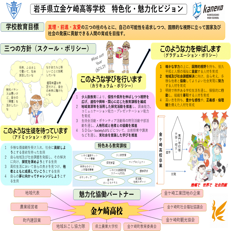 こんな生徒を待っています＃金ケ崎高校＃スクール・ポリシー