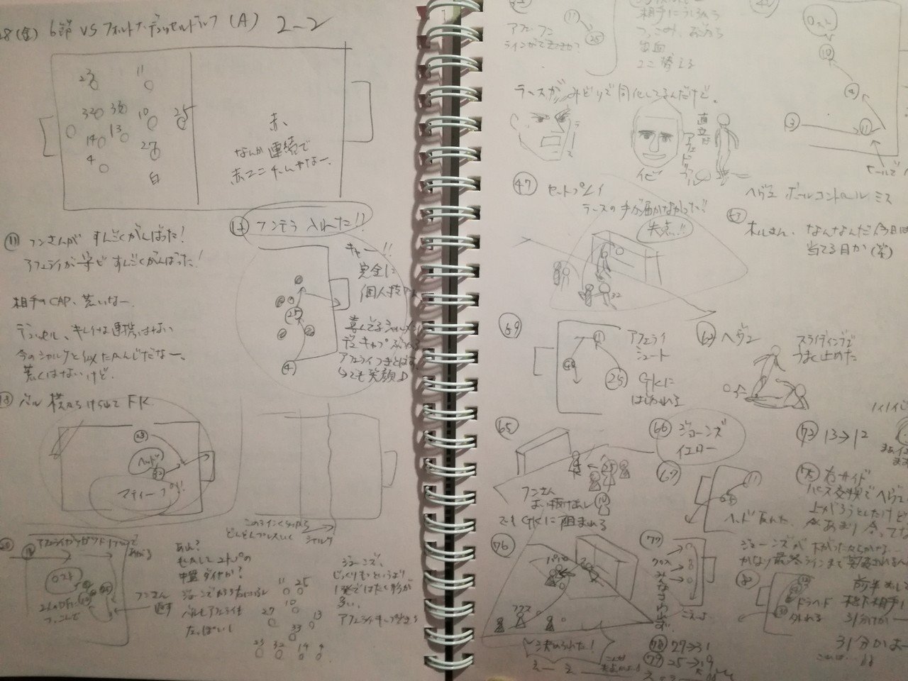 プロフィール紹介 たるぞー Note