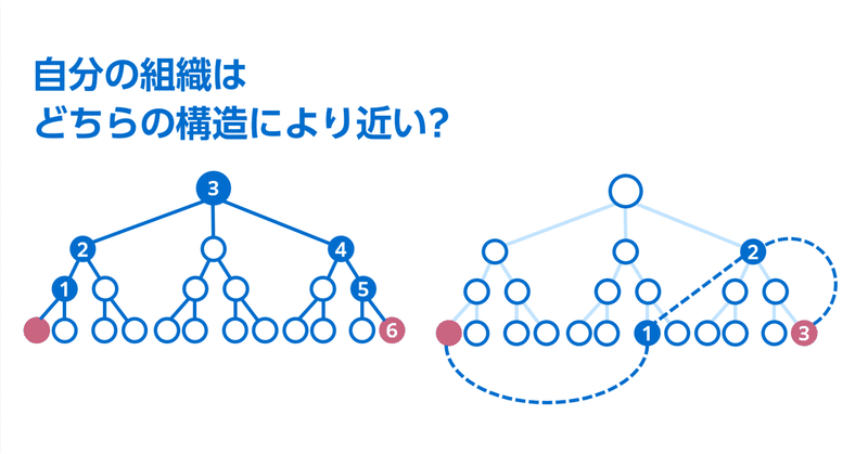 組織にスモールワールドネットワークを構築する