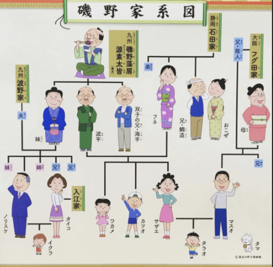 磯野 波平 年齢