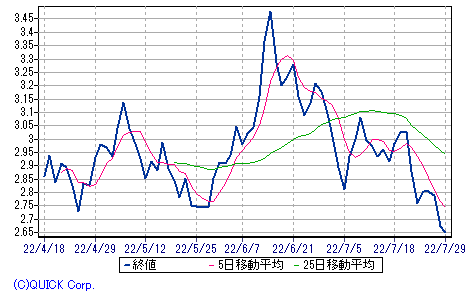 画像128