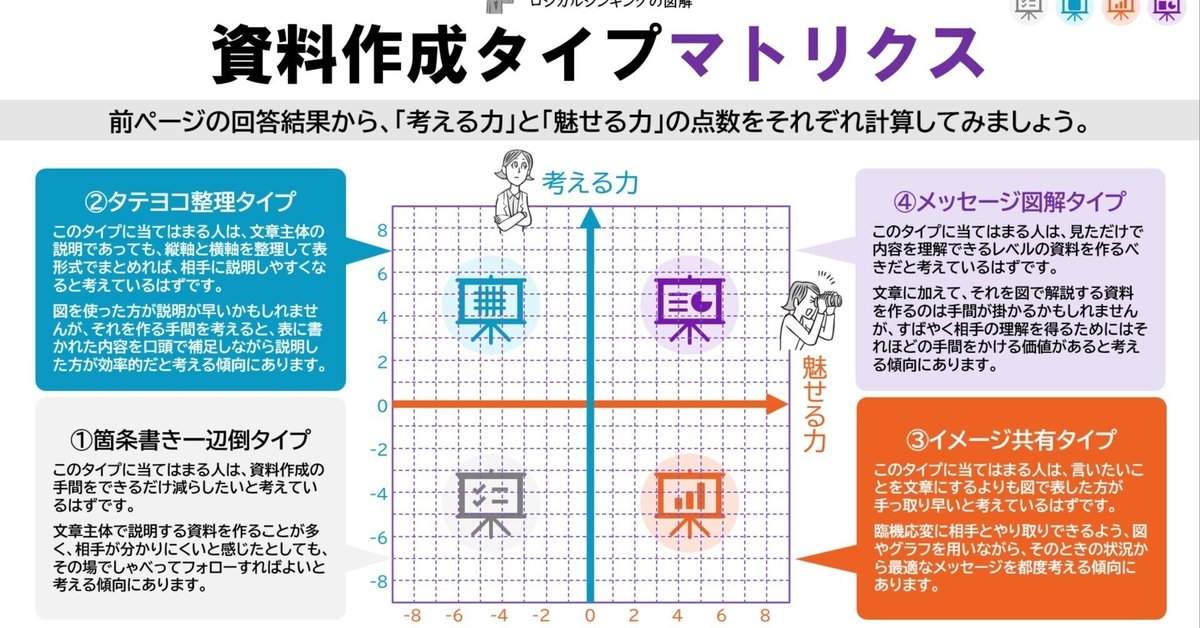 ロジカル資料作成タイプ診断|吉澤準特|ロジカルシンキング&図解 ロジカル資料作成タイプ診断|吉澤準特|ロジカルシンキング&図解