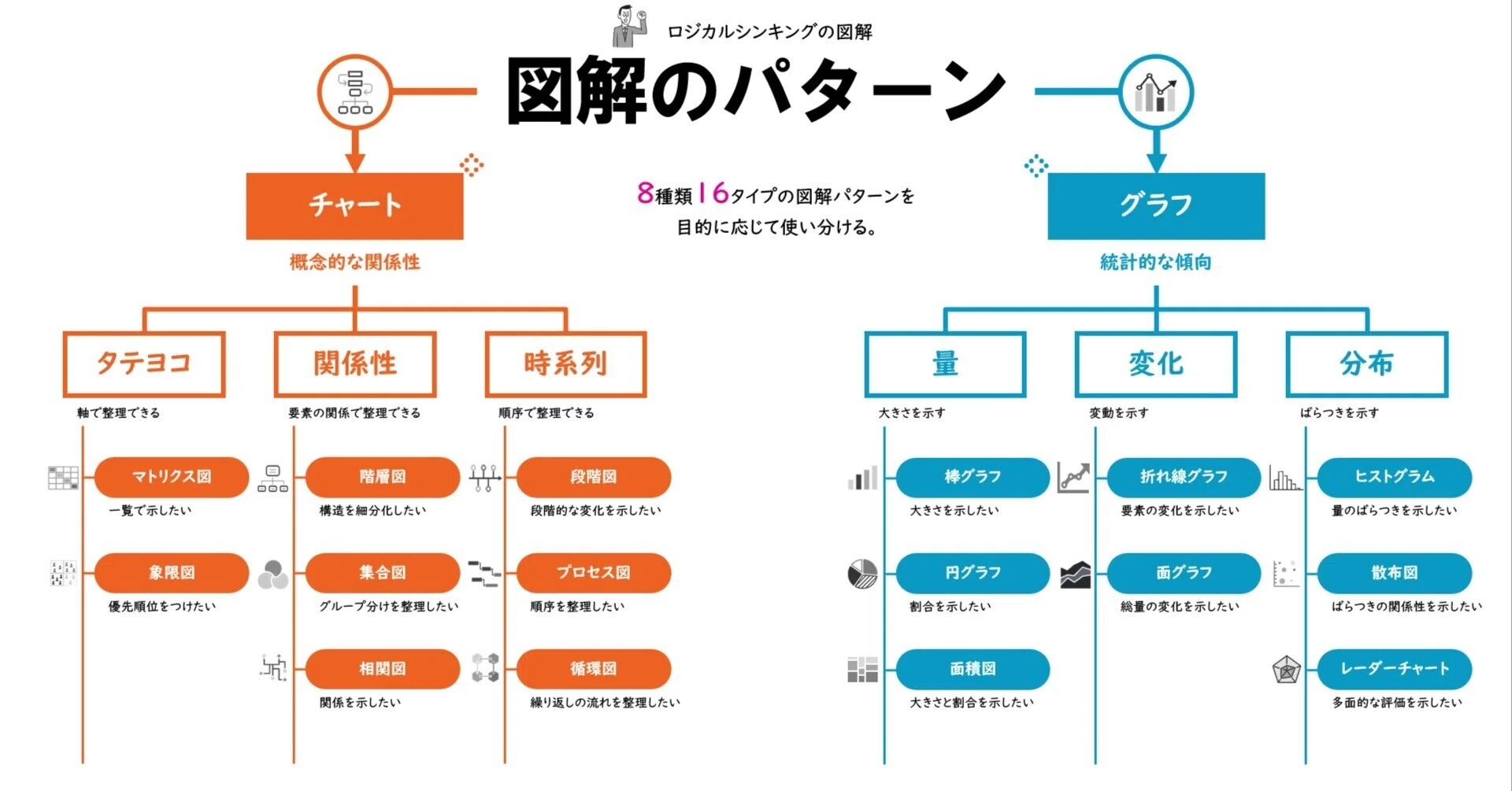 【中古】 驚嘆の「ステップアップ」蓄財法 実践チャート図解/ベストセラーズ/中沢徳吉 図解のパターン：8チャート8グラフ｜吉澤準特｜ロジカルシンキング＆図解