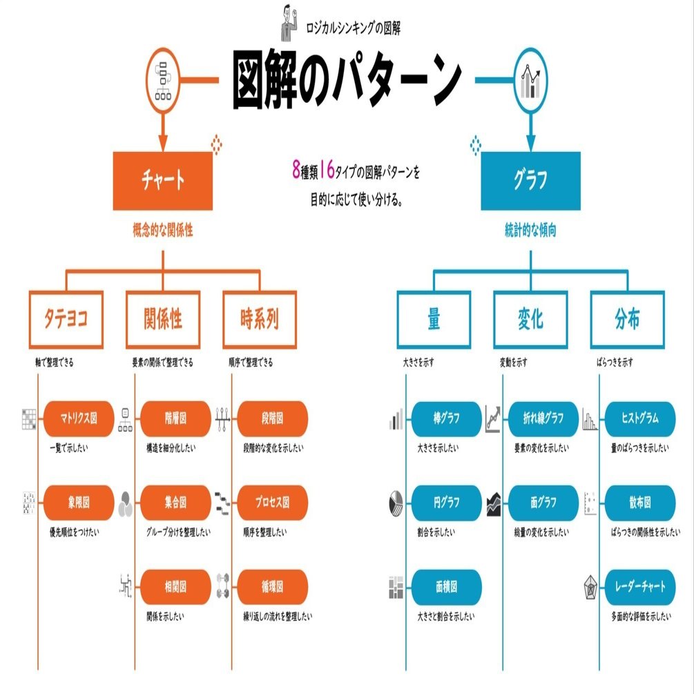 図解のパターン：8チャート8グラフ｜吉澤準特｜ロジカルシンキング＆図解