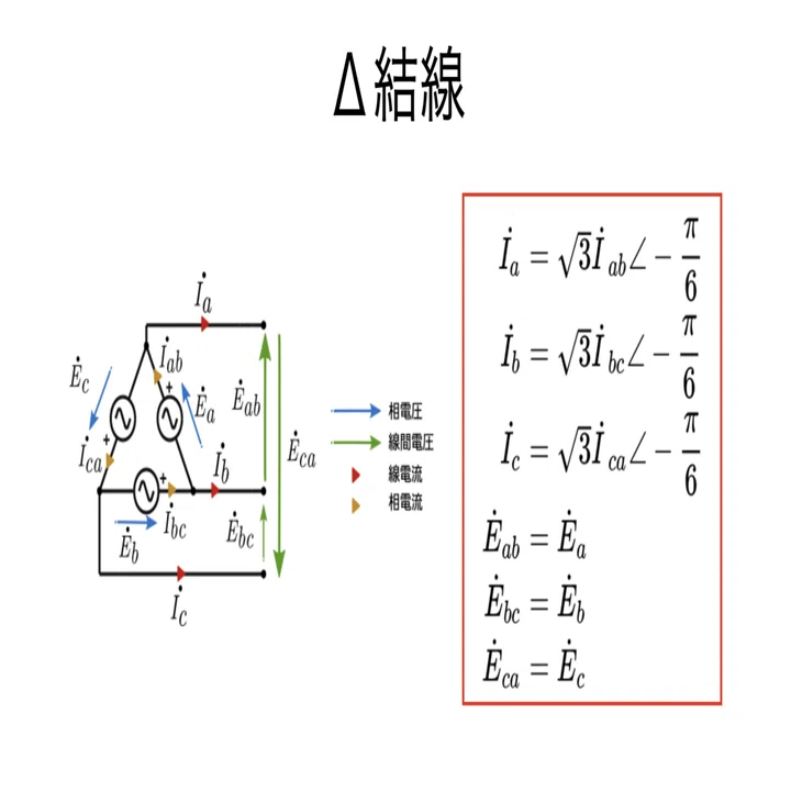 書記が物理やるだけ#120 対称三相交流回路-1｜鈴華書記（Writer Rinka）