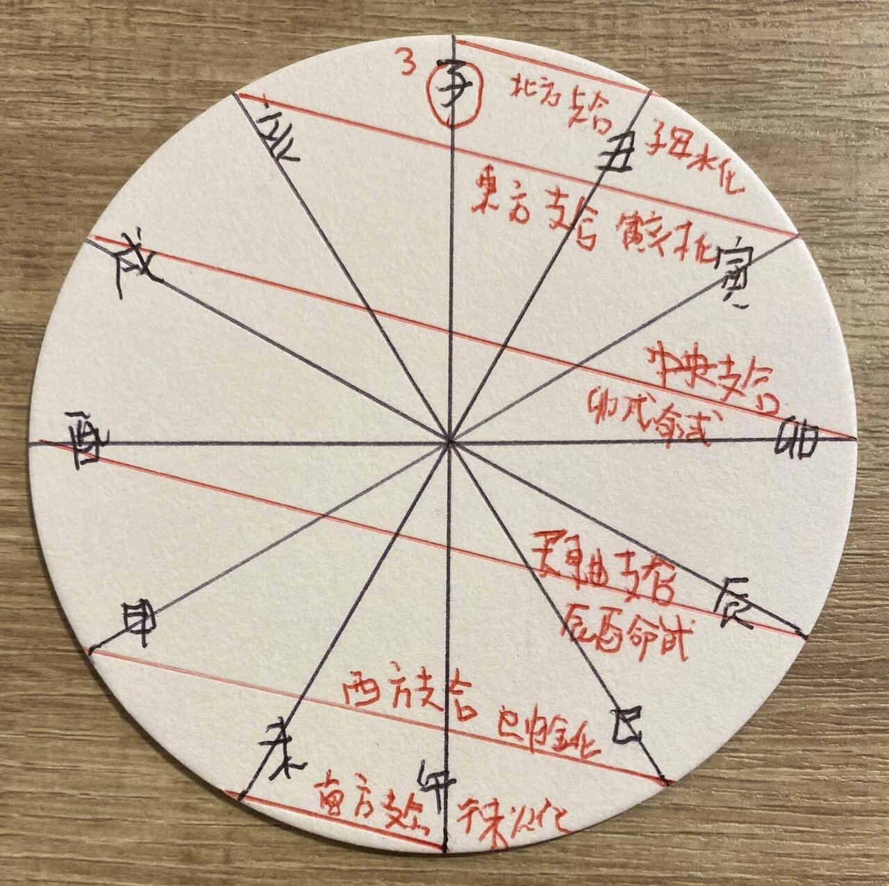 算命学教材【位相法の全て】 キホン】⑥位相法基本表 LV.3 | ゆめ乃算命学 ストアーズ本店