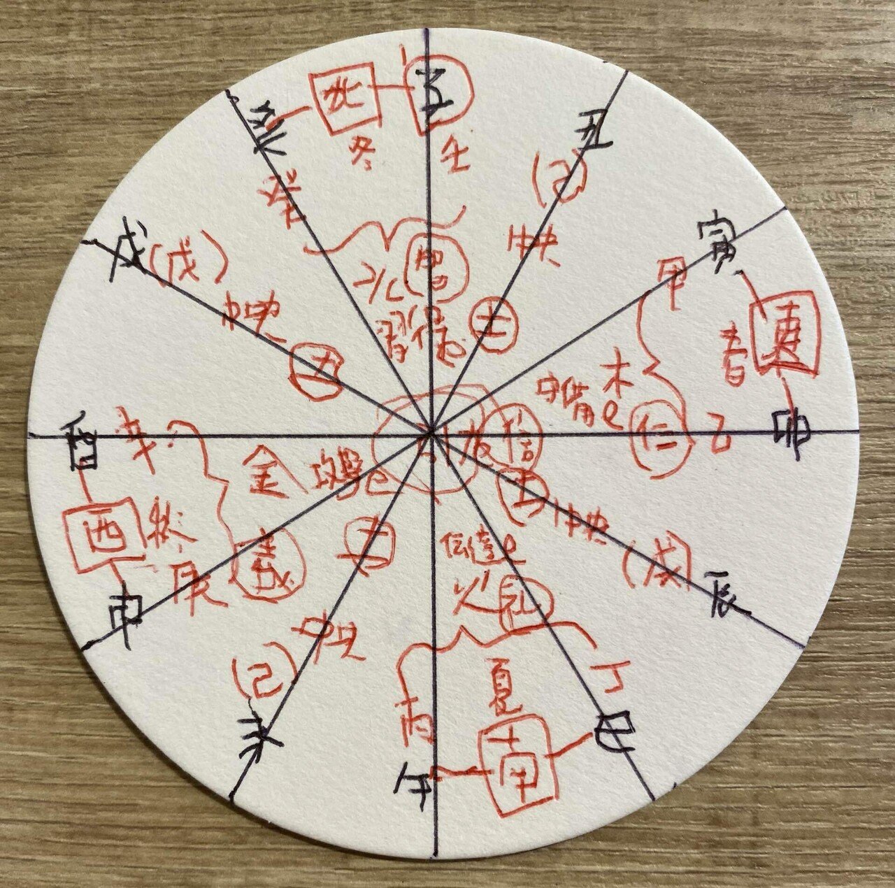 算命学・合法・散法の資料類｜山本式カードコーチングのひでさん