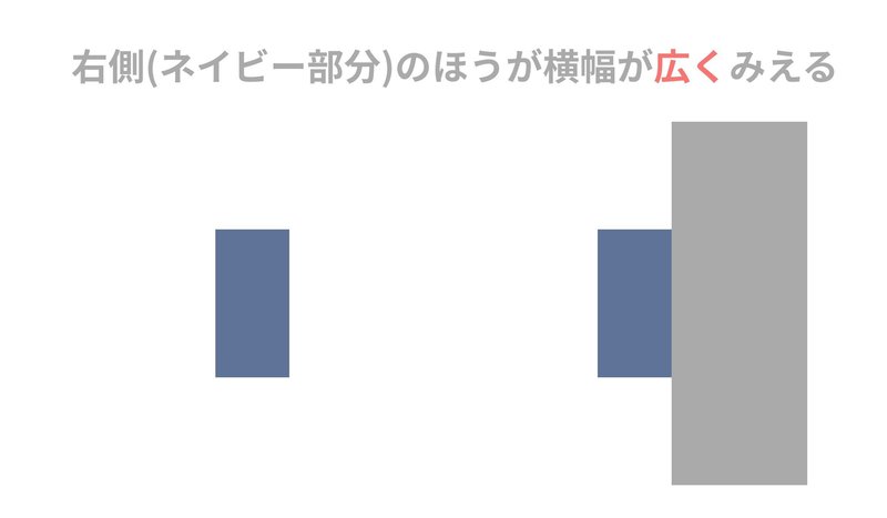 5つの錯覚とデザイン 2 吉岡ヤス Note 5つの錯覚とデザイン 2 吉岡ヤス Note