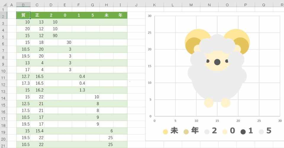 番外2 Excelのバブルチャートでイラストを描いてみた 古川 順平 Note