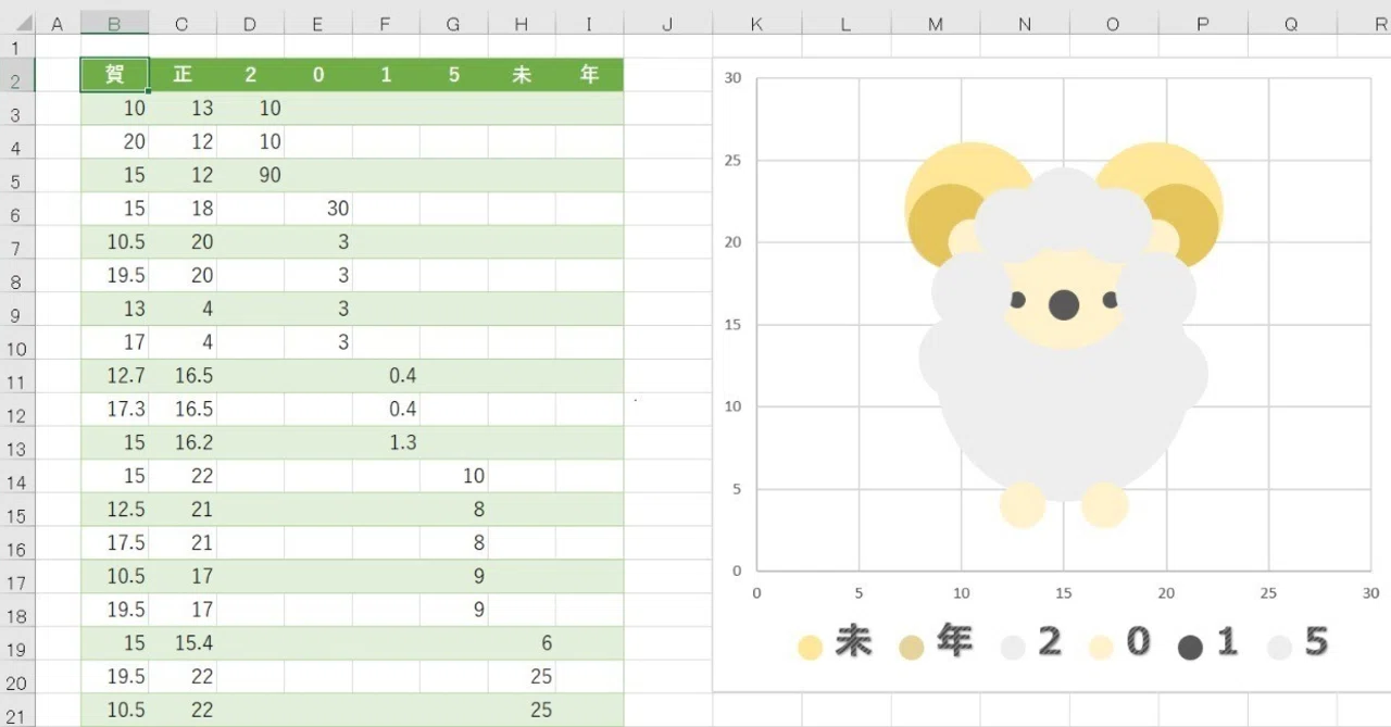 Extra 2: I tried drawing an illustration using an Excel bubble chart｜古川 順平