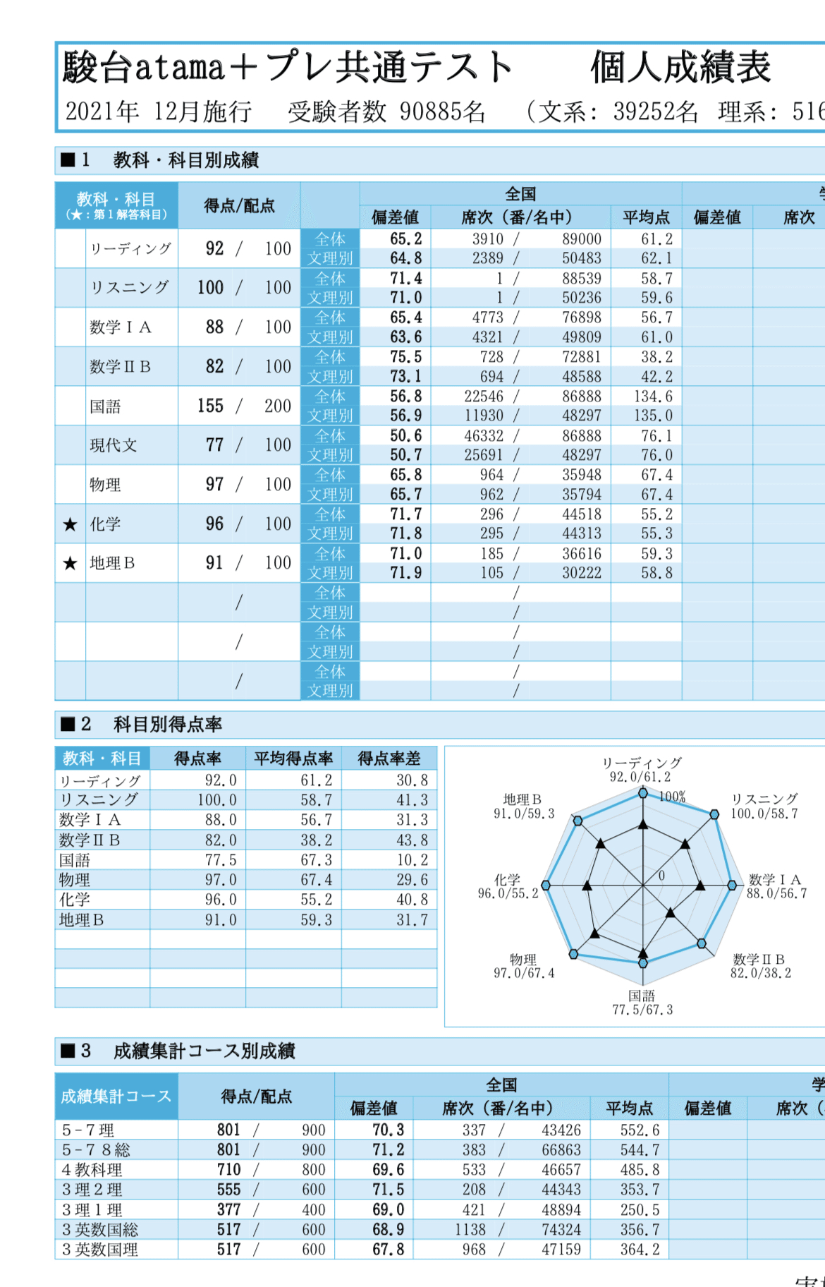 駿台浪人テキスト 医系コース 一年分 - 参考書