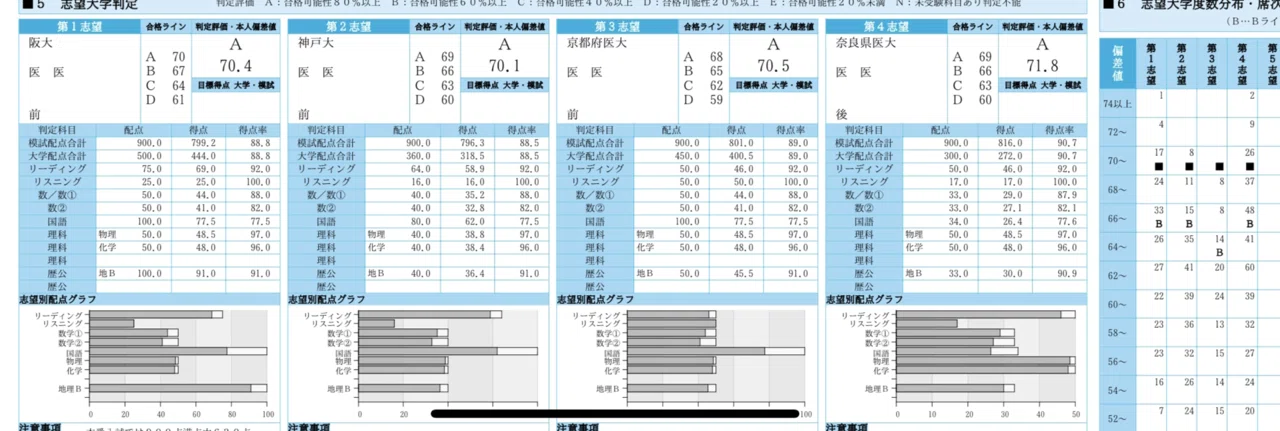 駿台での浪人生活を振り返って〜神医落ちから阪医へ〜(後半)｜船橋ふ