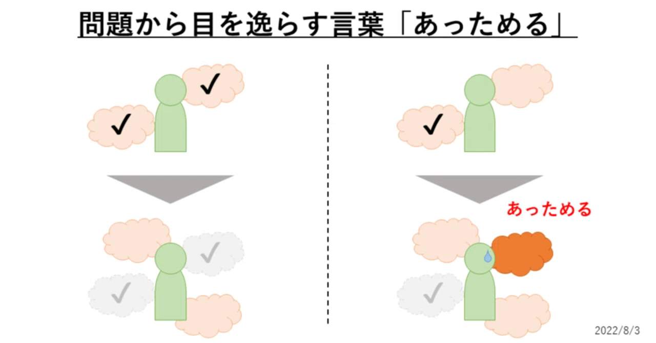 【図解】問題から目を逸らす言葉「あっためる」｜あんぱんだ | 視える化推進エンジニア