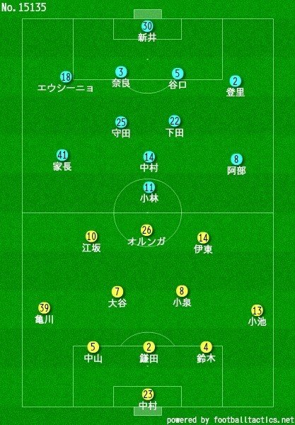 5バックを面ごと攻略 18 11 3 J1 第31節 川崎フロンターレ 柏レイソル レビュー せこ Note
