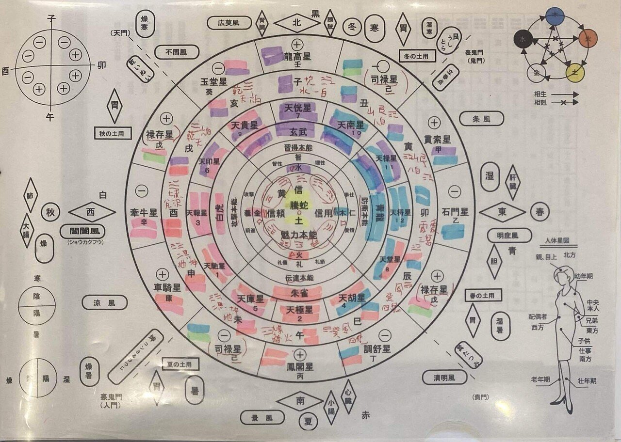 算命学の◯△□の積み木化トライ｜山本式カードコーチングのひでさん