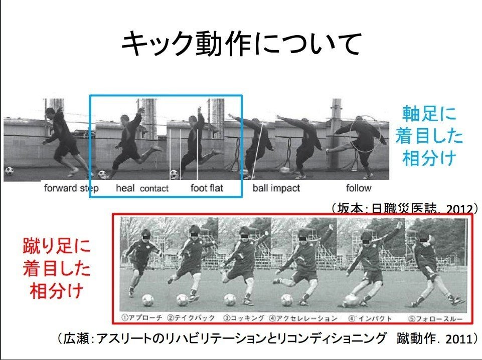 サッカーのキックフォームと障害 近藤慎也 Note サッカーのキックフォームと障害 近藤慎也 Note