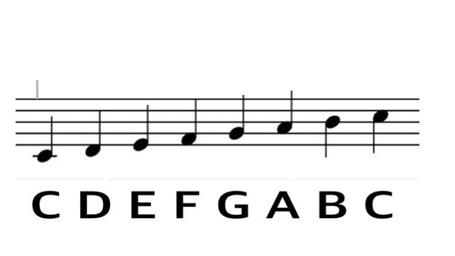 コードを覚えよう1 音名を英語表記にしよう りょーーー Note コードを覚えよう1 音名を英語表記にしよう りょーーー Note