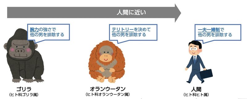 サルたちの嫉妬 から考えるポリアモリー 小島 雄一郎 Note サルたちの嫉妬 から考えるポリアモリー 小島 雄一郎 Note