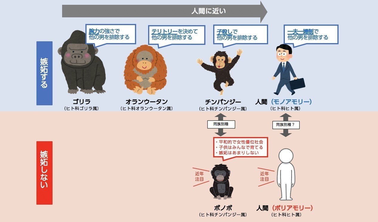 サルたちの嫉妬 から考えるポリアモリー 小島 雄一郎 Note サルたちの嫉妬 から考えるポリアモリー 小島 雄一郎 Note
