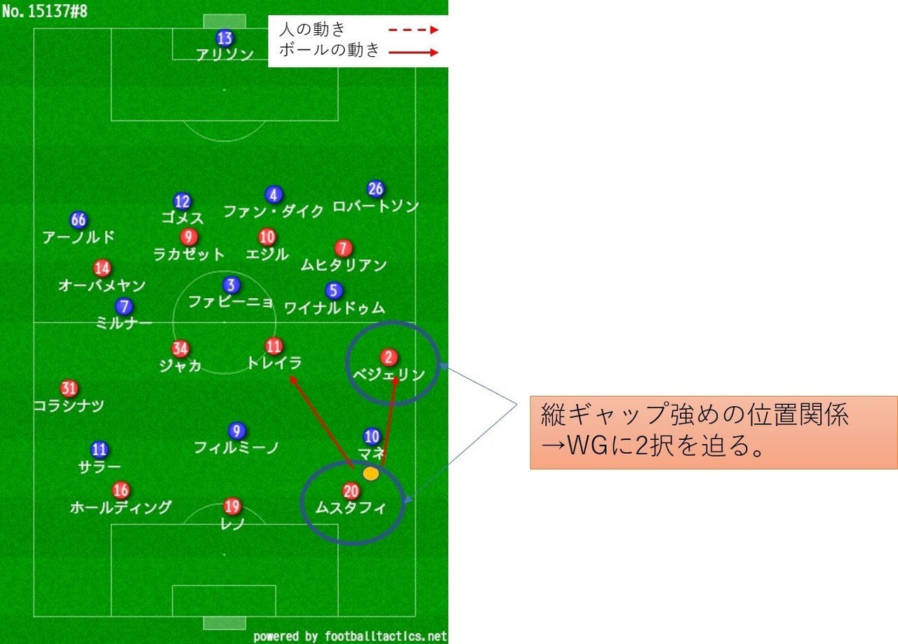 名乗り 18 11 3 プレミアリーグ 第11節 アーセナル リバプール レビュー せこ Note