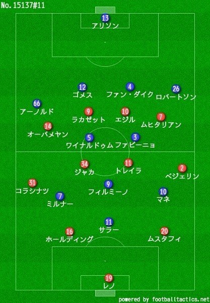 名乗り 18 11 3 プレミアリーグ 第11節 アーセナル リバプール レビュー せこ Note 名乗り 18 11 3 プレミアリーグ 第11節 アーセナル リバプール レビュー せこ Note