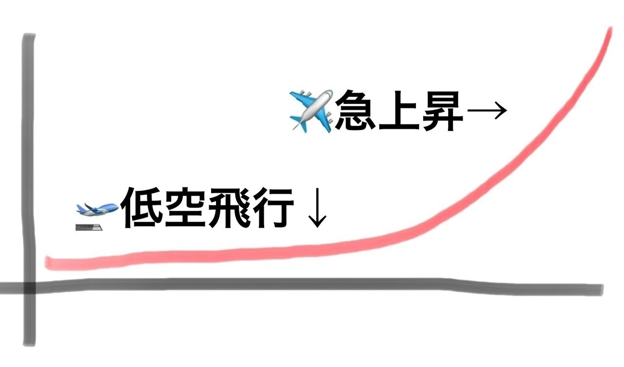 名言集 2 継続だけが力なり はりえもん Note