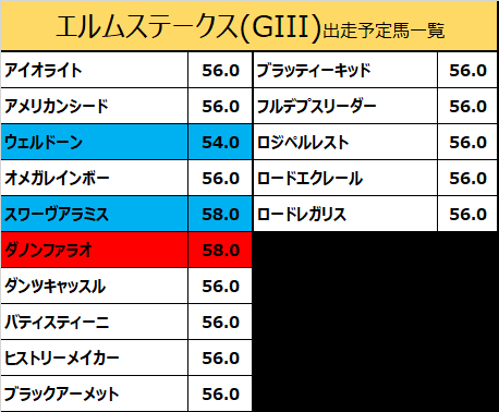 エルムステークス2022の予想用・出走予定馬一覧